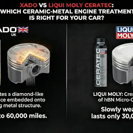 XADO vs. Liqui Moly Ceratec: Which Ceramic-Metal Engine Treatment is Right for Your Car?