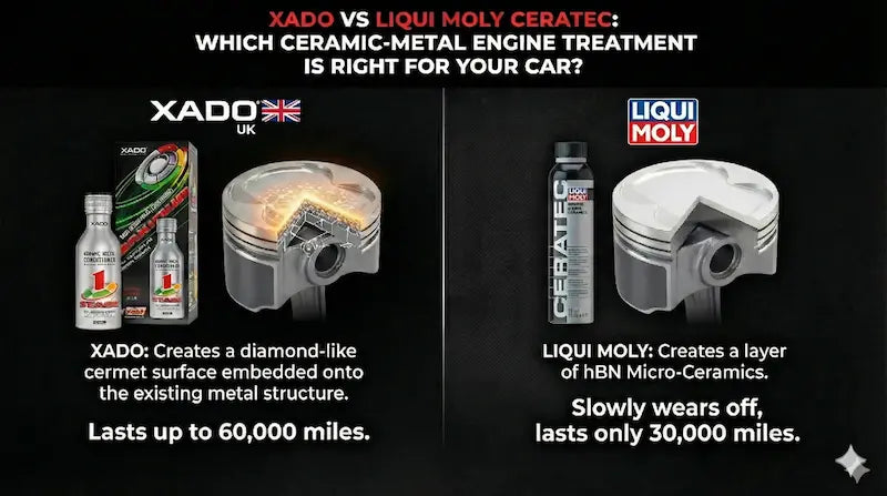 XADO vs. Liqui Moly Ceratec: Which Ceramic-Metal Engine Treatment is Right for Your Car?
